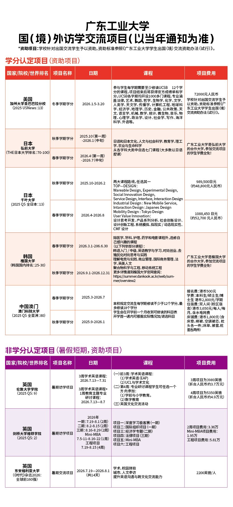 版权所有